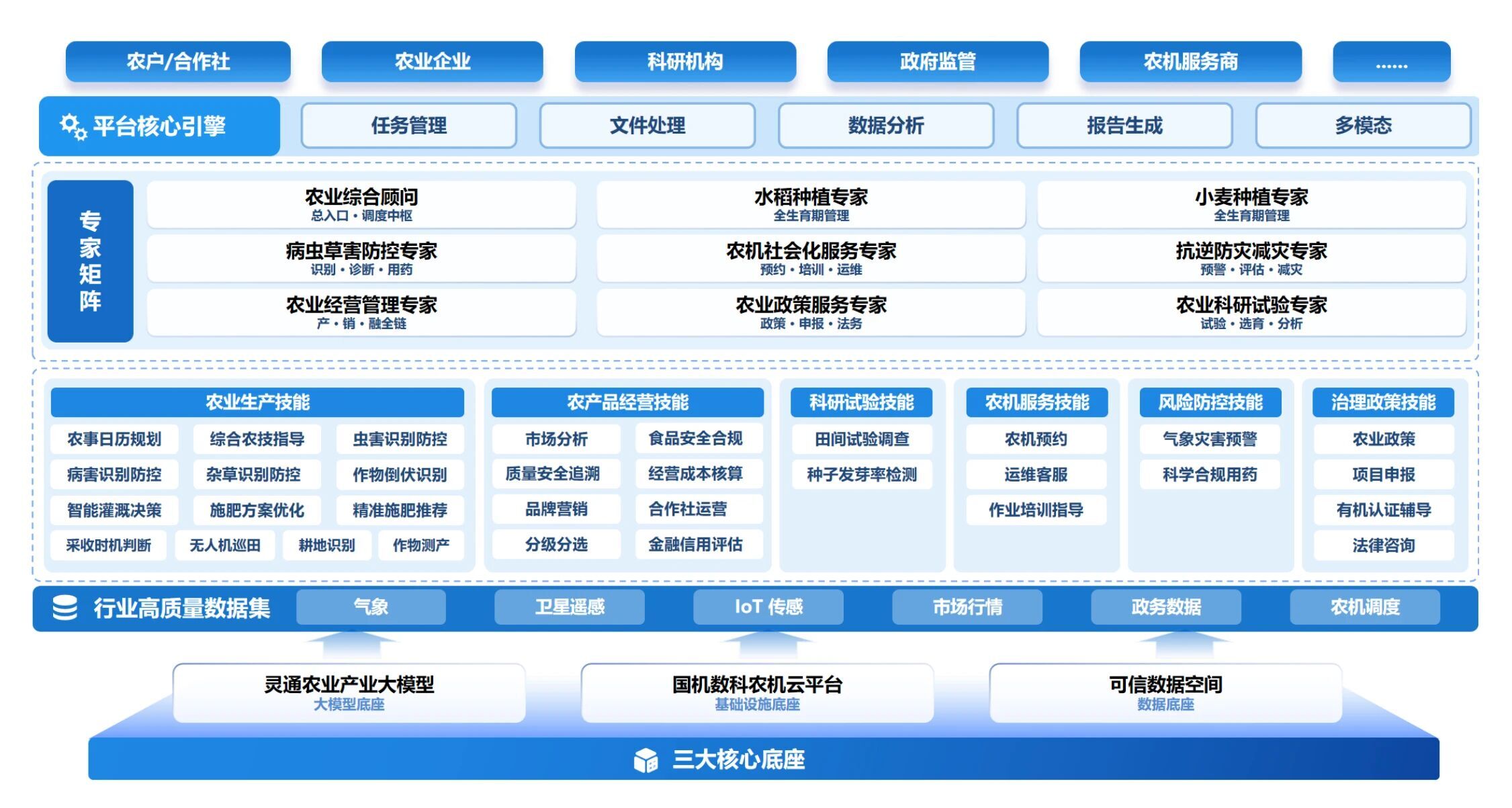 28圈