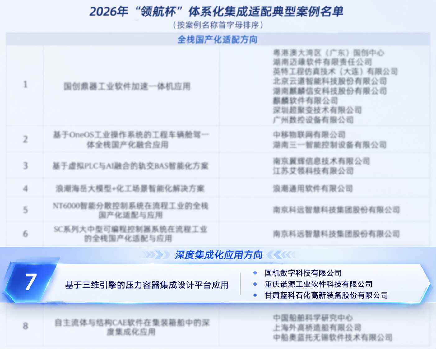 28圈